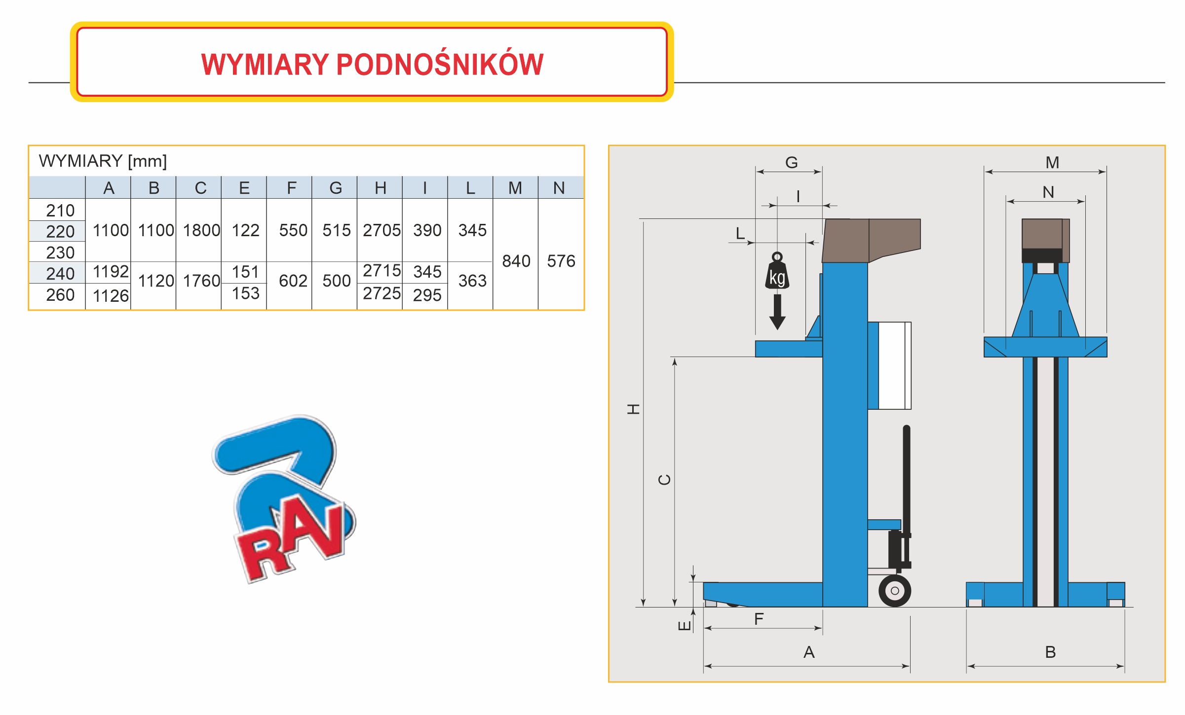Podnośniki kolumnowe mobilne 